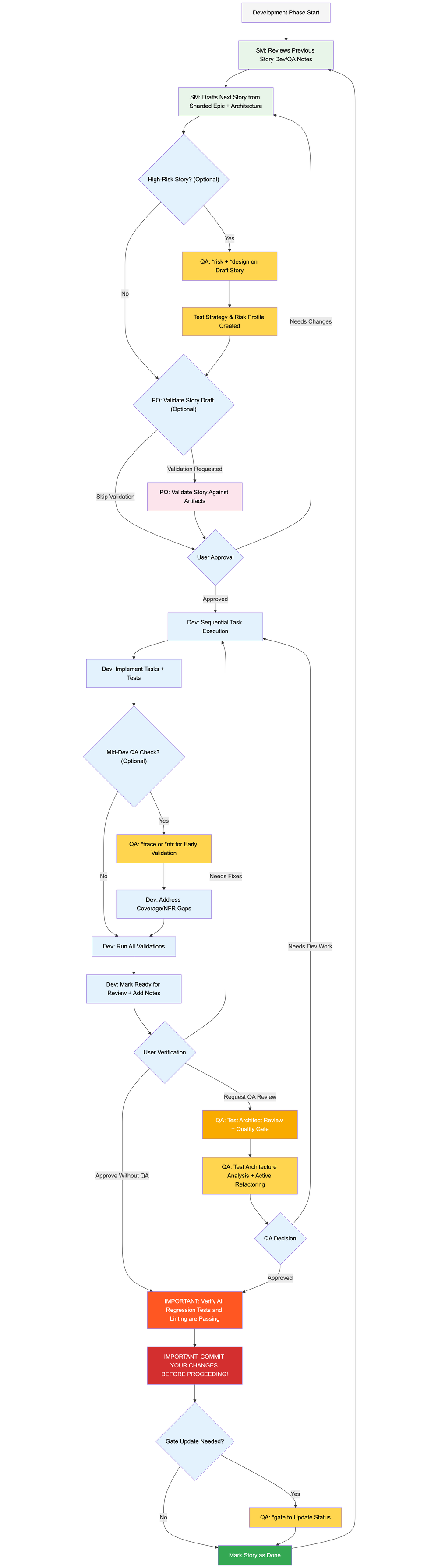 BMad Method — 使用者指南 User Guide